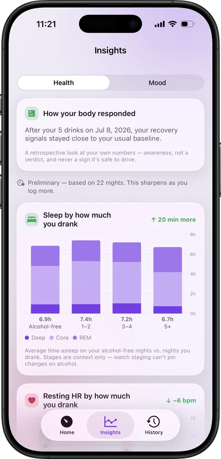 Smart Sips health insights showing how your body responded